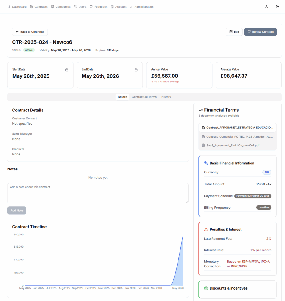 Contrax Analytics
